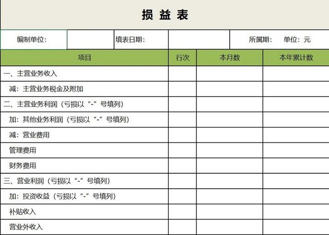 财务会计损益表