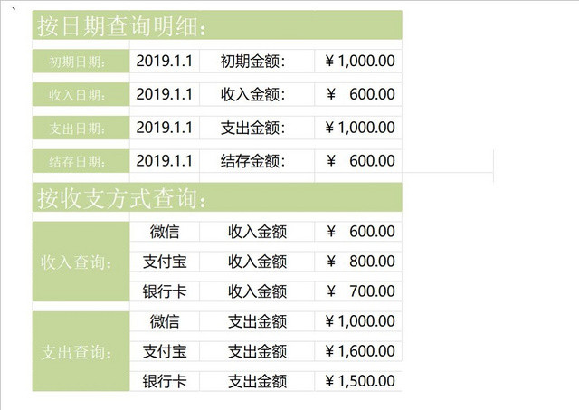 财务收支表