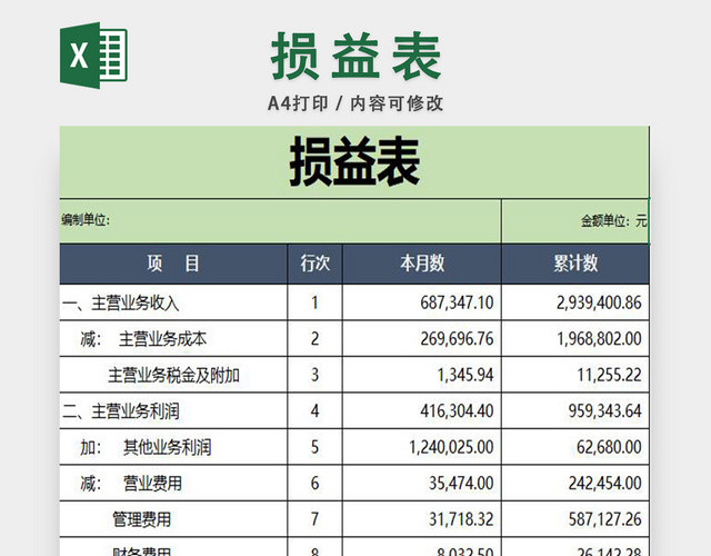 财务会计损益表
