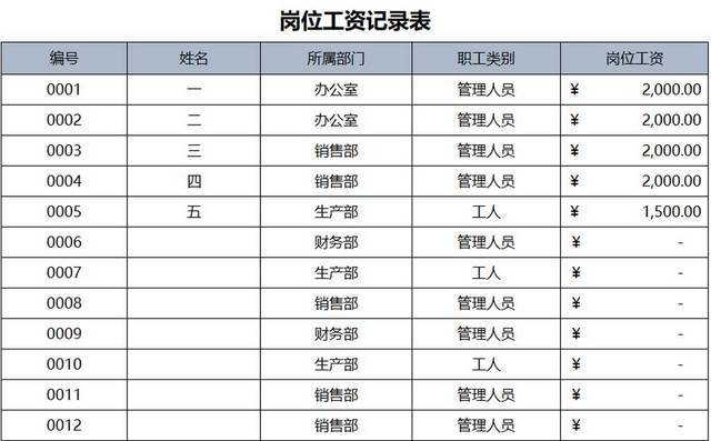 岗位工资记录表工资表薪资表