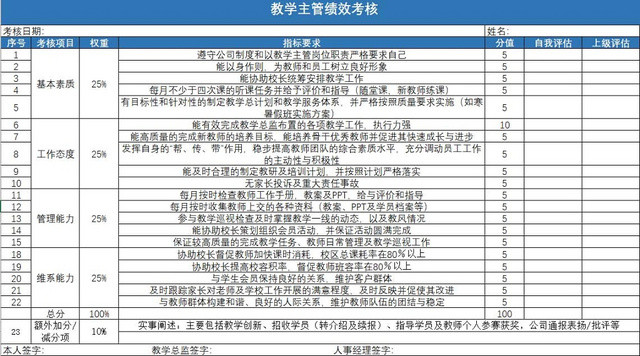 绩效考核表绩效表考核表