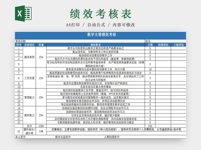 绩效考核表绩效表考核表