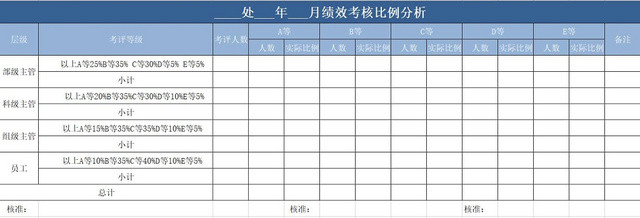 绩效考核表绩效表考核表