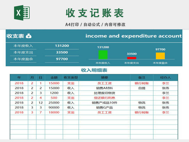 收支表