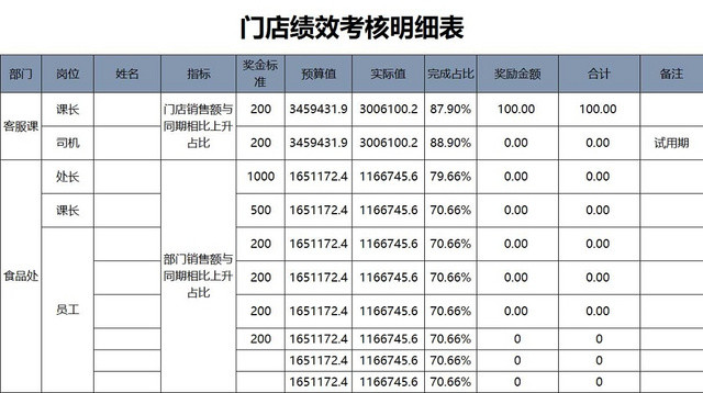 门店考核表绩效表明细表