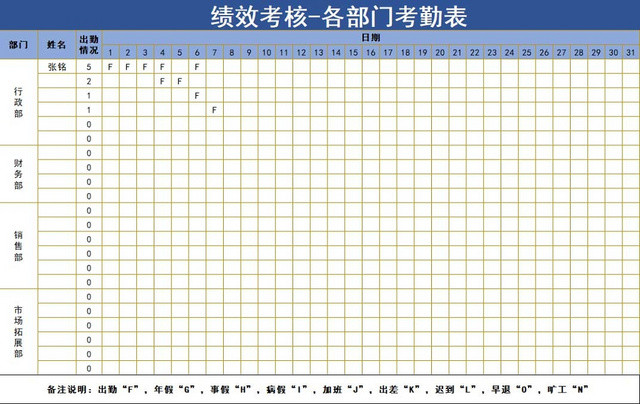 绩效考核表绩效表考核表