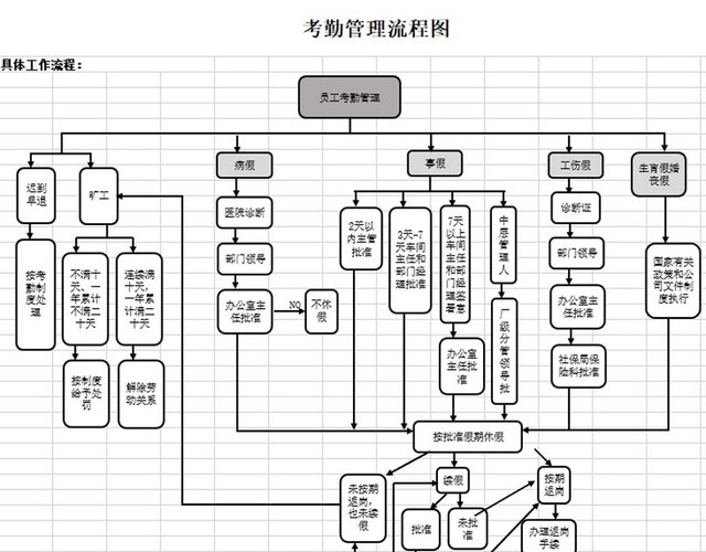 员工考勤表考勤管理表