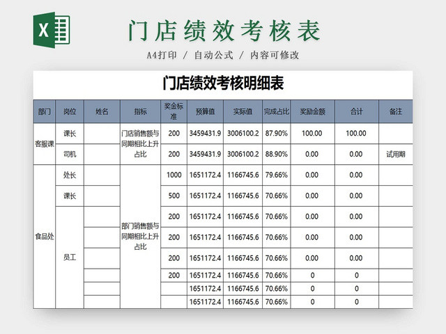 门店考核表绩效表明细表