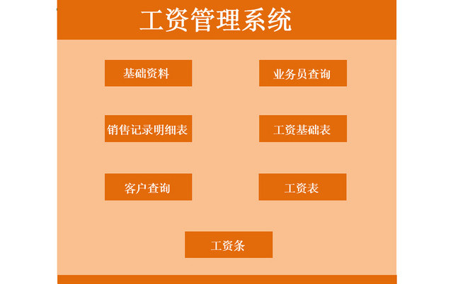 橙色通用风员工工资管理系统EXCEL模板