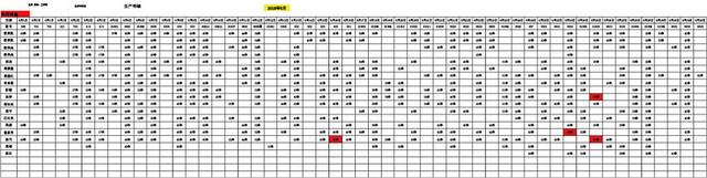 财务会计工资管理系统计件系统表格设计