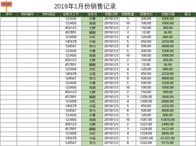 财务会计工资明细工资管理系统设计