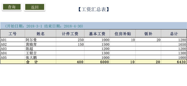 财务会计工资管理系统工资明细表表格设计