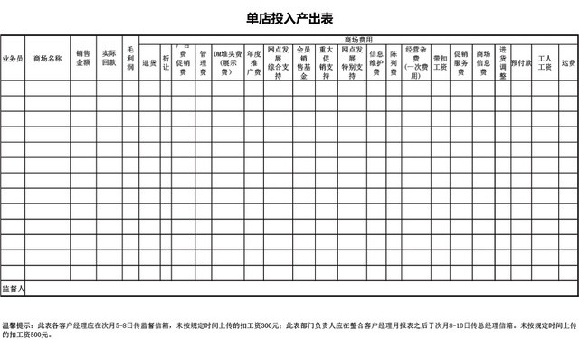 公司单店投入产出表设计