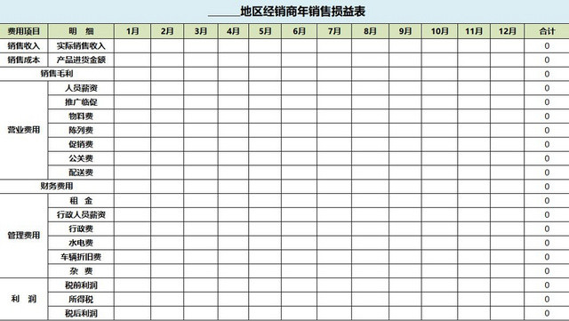 财务会计损益表