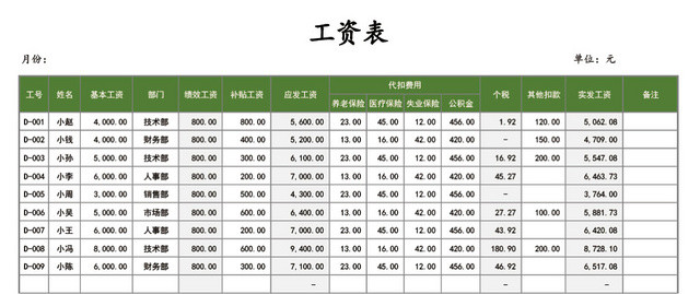 财务会计员工工资管理系统设计