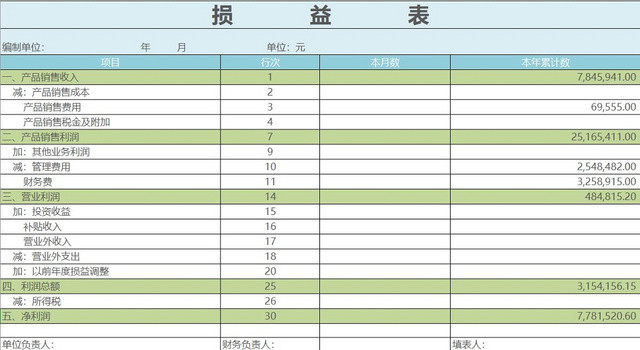 财务会计损益表