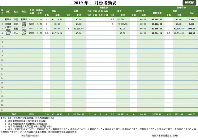 财务会计工资管理系统工资表设计