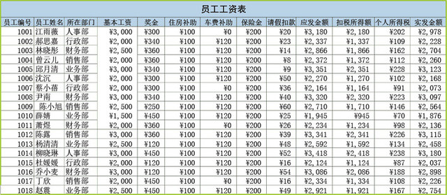 财务会计员工工资表工资管理系统表格设计