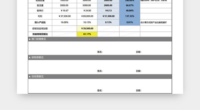 公司投入产出分析表设计