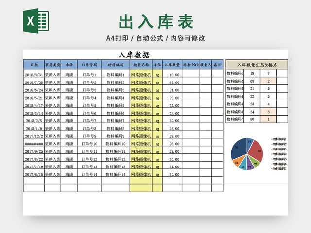 企业仓储管理出入库表格系统设计