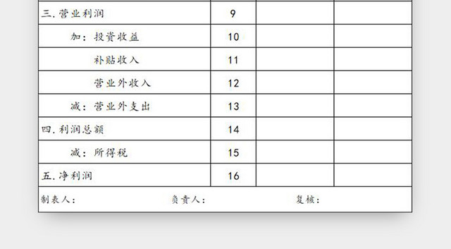 财务会计损益表