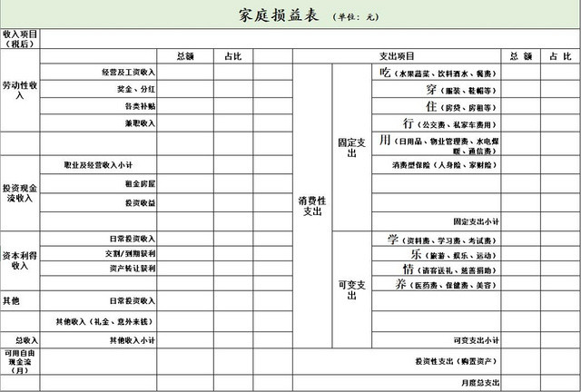 财务会计损益表