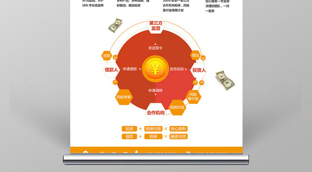 低门槛互联网金融黄色卡通风银行易拉宝X展架