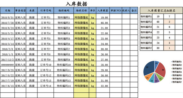 企业仓储管理出入库表格系统设计