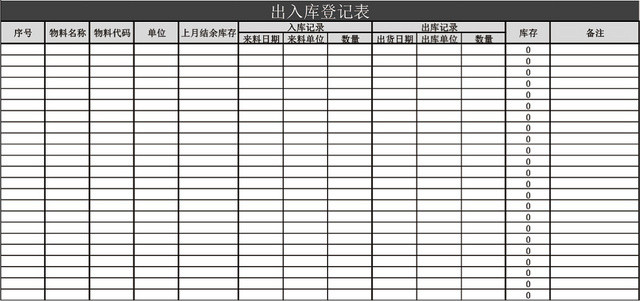 企业仓储管理出入库登记表格设计