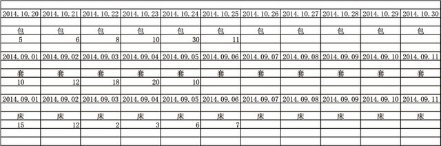 企业仓储管理出入库表格设计