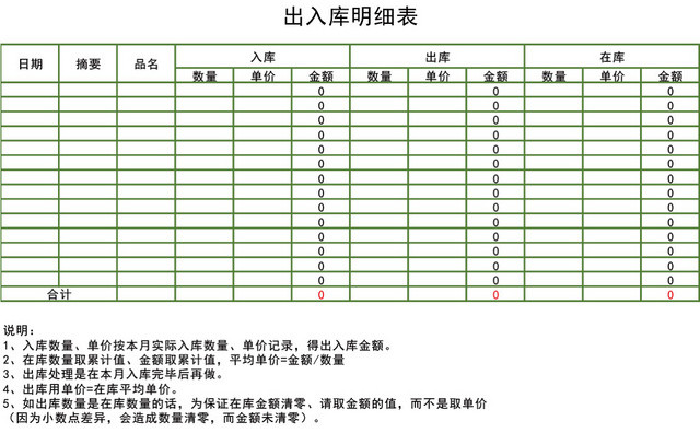 企业仓储管理出入库明细表格设计