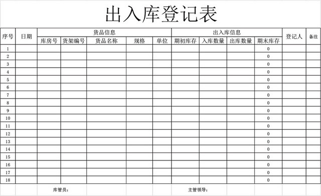 企业仓储管理出入库登记表格设计