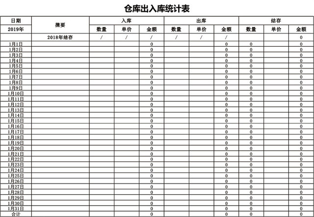 企业仓储管理出入库统计表格设计