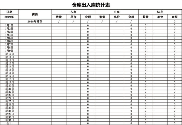 企业仓储管理出入库统计表格设计