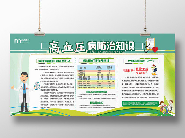 高血压病防治知识绿色渐变风卡通平面设计健康教育宣传栏