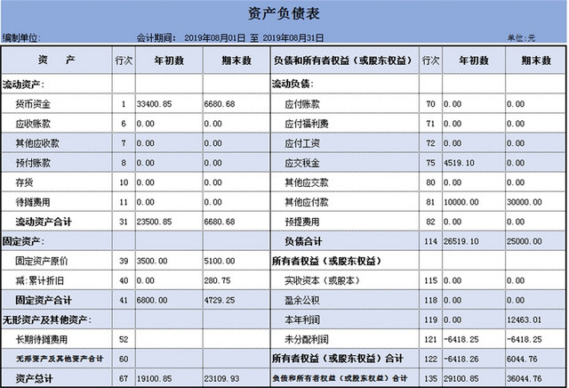 资产负债表