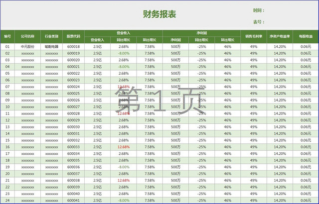 财务报表
