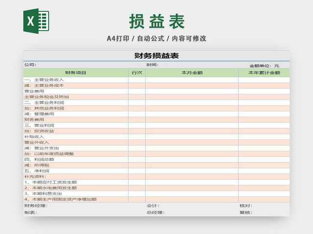 财务会计损益表