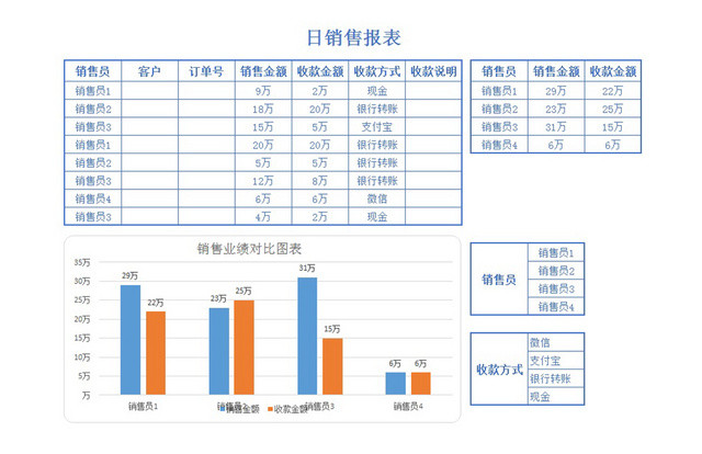 日销售报表