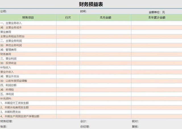 财务会计损益表