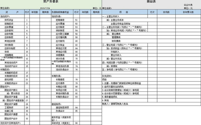 财务会计损益表