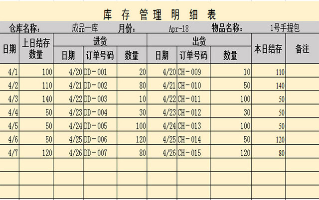 仓储管理库存管理表