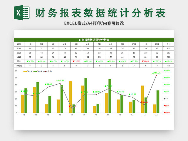 财务报表数据统计分析表EXCEL模板