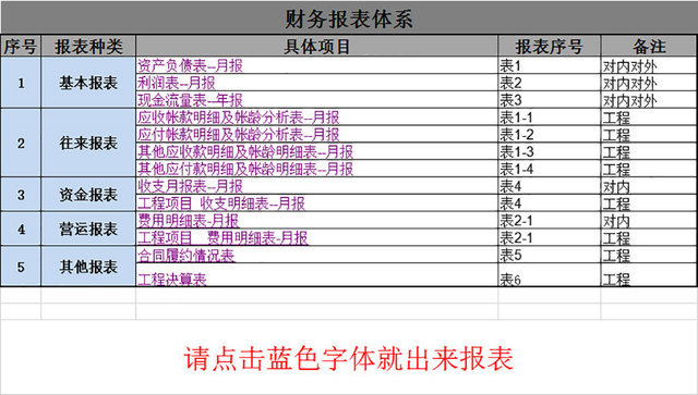 财务报表体系