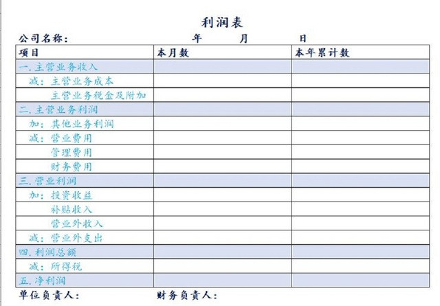 企业利润表