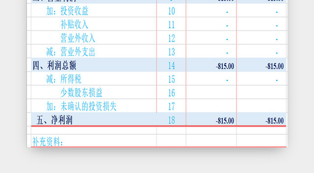 企业利润表