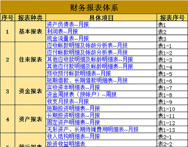 财务报表体系