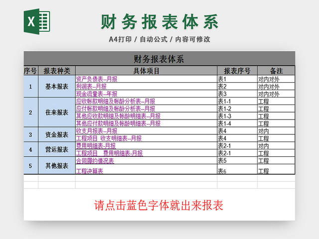 财务报表体系