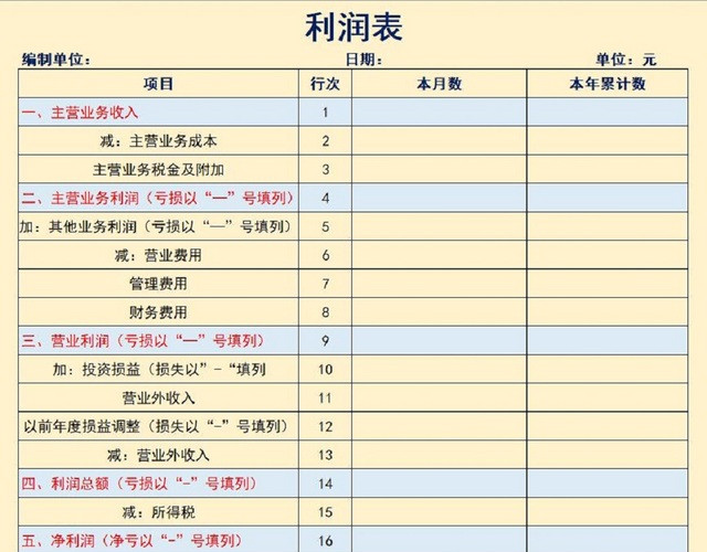 企业利润表