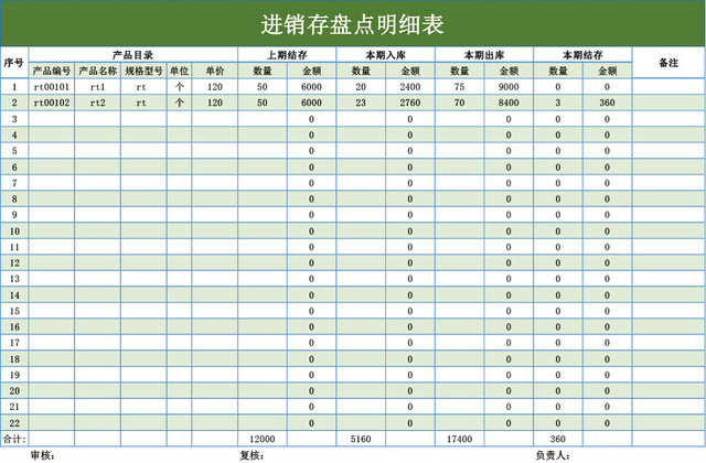 企业仓储管理进销存盘点明细表格模板